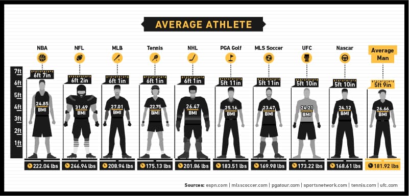 Average Height of MLB Players in 2023 (By Position)