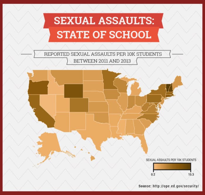 Sexual Assaults On Campus